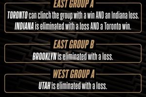 NBA官推为本周杯赛小组赛预热:猛龙有望成晋级杯赛淘汰赛的首队